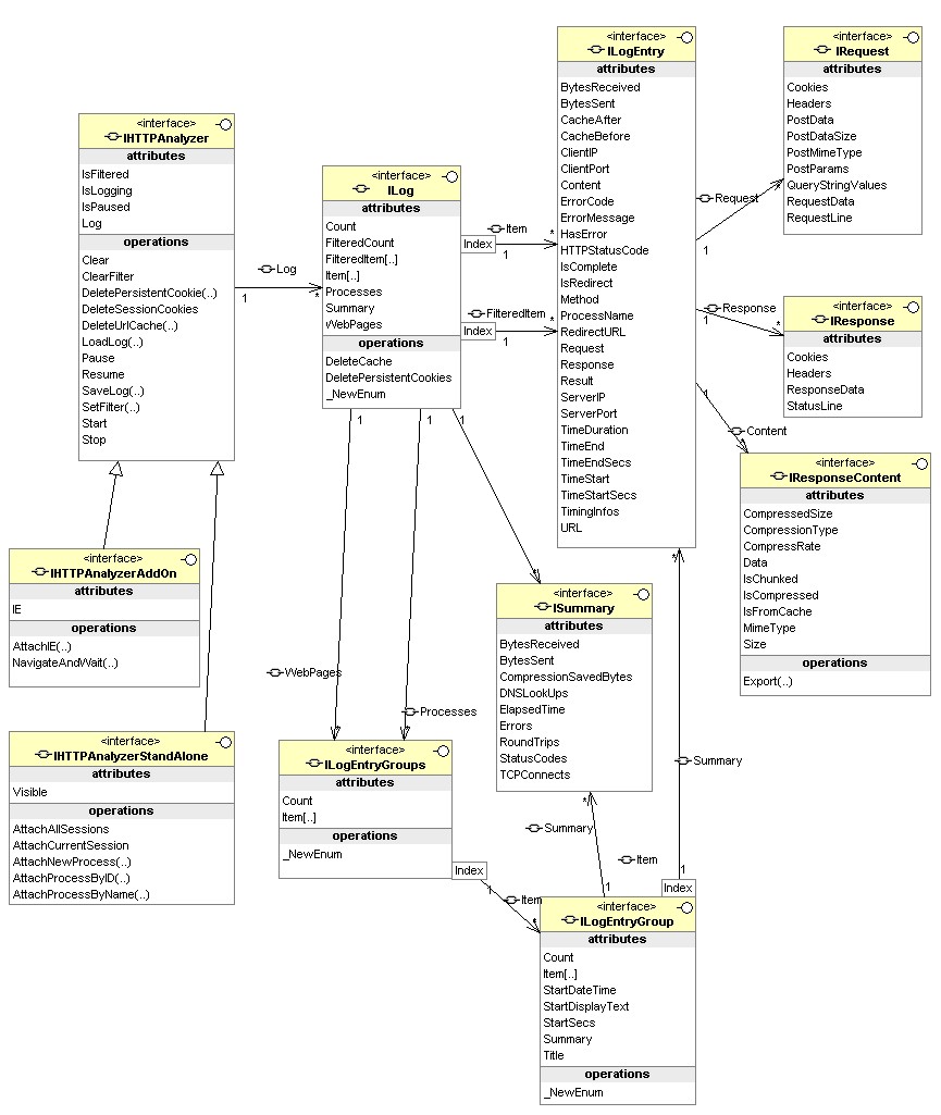 httpanalyzer class diagram